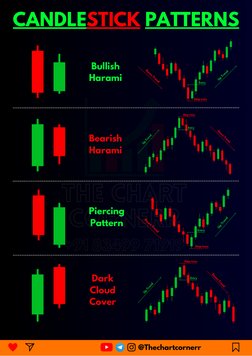@Thechartcornerr
CANDLESTICK PATTERNS
Bullish
Harami
Bearish
Harami
Piercing
Pattern
Dark
Cloud
Cover
Entry
Stop-Loss
Up Tren