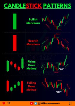@Thechartcornerr
CANDLESTICK PATTERNS
Bullish
Marubozu
Bearish
Marubozu
Rising
Three
Method
Falling
Three
Method
Rising Three