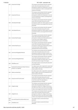 ISO 14229 Negative Response Codes | PDF | Server (Computing) | Flash Memory