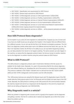 07/05/2021
UDS Protocol | PiEmbSysTech
https://piembsystech.com/uds-protocol/
2/30
ISO-14229 Standard UDS Protocol consists o