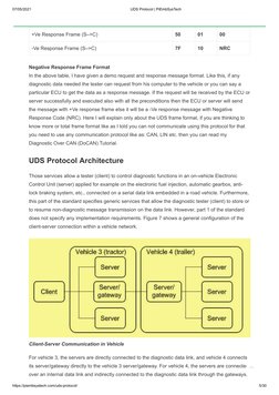 07/05/2021
UDS Protocol | PiEmbSysTech
https://piembsystech.com/uds-protocol/
5/30
Request Frame (C–>S)
10
01
xx
+Ve Response