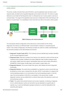 07/05/2021
UDS Protocol | PiEmbSysTech
https://piembsystech.com/uds-protocol/
6/30
ISO 14229-1 or UDS Protocol applies to the