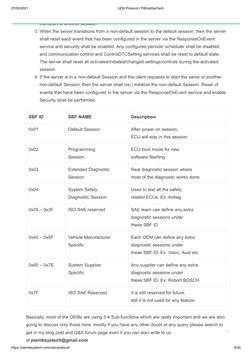 07/05/2021
UDS Protocol | PiEmbSysTech
https://piembsystech.com/uds-protocol/
9/30
events that have been configured in the se