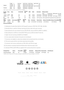 AWCC Internet Packages Overview | PDF