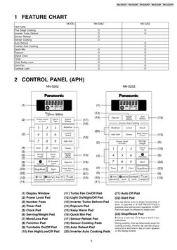 1 FEATURE CHART
MODEL
NN-S262
NN-S252
FEATURE
Five Stage Cooking
O
O
Inverter Turbo Defrost
O
O
Sensor Reheat
O
-
Sensor Cook