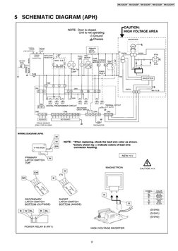5 SCHEMATIC DIAGRAM (APH)
9
NN-S262SF / NN-S262BF / NN-S262WF / NN-S252BF / NN-S252WF