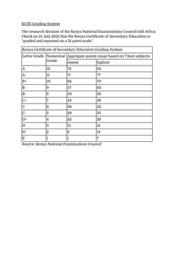 KCSE Grading System
The research division of the Kenya National Examinations Council told Africa
Check on 21 July 2021 that t