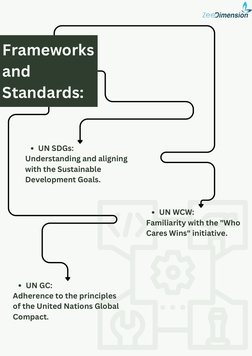 Frameworks 
and
Standards:
UN SDGs: 
Understanding and aligning
with the Sustainable
Development Goals.
UN WCW: 
Familiarity