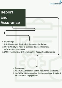Report 
and
Assurance
Reporting:
GRI: Mastery of the Global Reporting Initiative.
1.
TCFD: Ability to handle Climate-Related