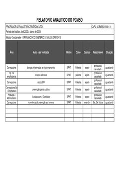 RELATORIO ANALITICO DO PCMSO 
PRIORIDADE SERVIÇOS TERCEIRIZADOS LTDA 
CNPJ: 45.543.801/0001-31 
Período de Análise: Abril 202