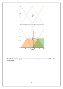 3 
 
 
 
 
 
 
 
 
 
 
Result: Thus the above program for fuzzy control interface system executed successfully with 
desired