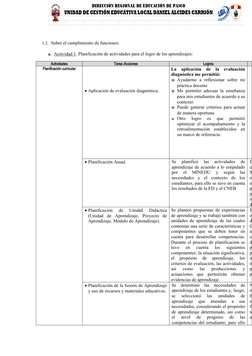 1.2. Sobre el cumplimiento de funciones:
a. Actividad 1
 
 . Planificación de actividades para el logro de los aprendizajes