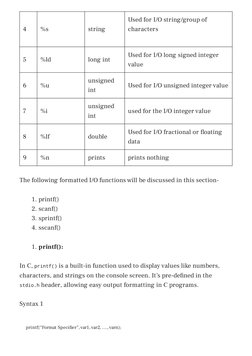 4
%s
string
Used for I/O string/group of
characters                                            
5
%ld
long int
Used for I/O l