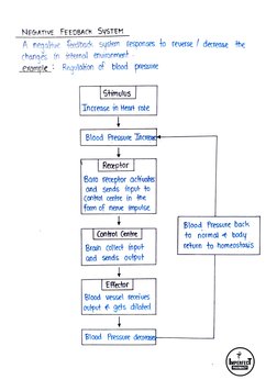 UNIT 1 Pathophysiology (Imperfect Pharmacy) | PDF