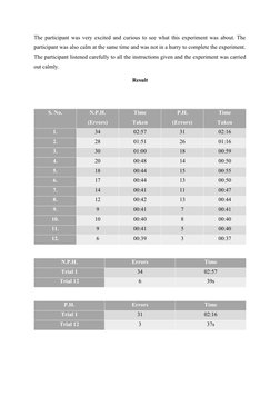 The participant was very excited and curious to see what this experiment was about. The
participant was also calm at the same