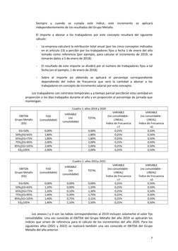 7 
Siempre y cuando se cumpla este índice, este incremento se aplicará 
independientemente de los resultados del Grupo Me