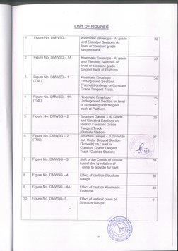 LIST OF FIGURES
1
2
3
4
5
6
7
8
9
10
Figure No. DMWSG-1
Figure No. DMWSG - 1A
Figure No. DMWSG - 1
(TNL)
Figure No. DMWSG -1A
