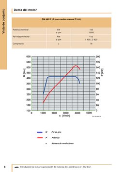 8
Vista de conjunto
Introducción de la nueva generación de motores de 6 cilindros en V - OM 642
b
Datos del motor
OM 642.910