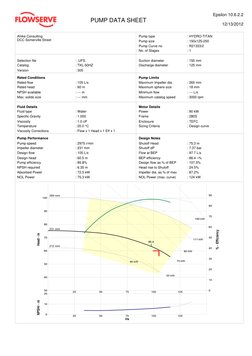 PUMP DATA SHEET
12/13/2012
Pump type
Pump size
Pump Curve no
No. of Stages
: HYDRO-TITAN
: 150x125-250
: R21333/2
: 1
Selecti
