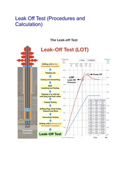 Leak Off and Formation Integrity Tests | PDF | Casing (Borehole) | Pressure