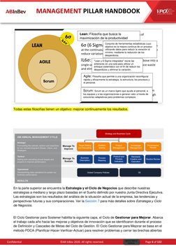 Confidential 
 
 
 
©AB InBev 2020. All rights reserved. 
 
 
 
Page 6 of 132 
MANAGEMENT PILLAR HANDBOOK 
 
Todas estas