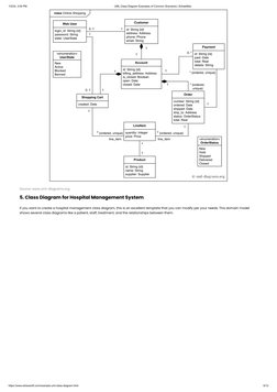 UML Class Diagram Examples Overview | PDF | Class (Computer Programming ...