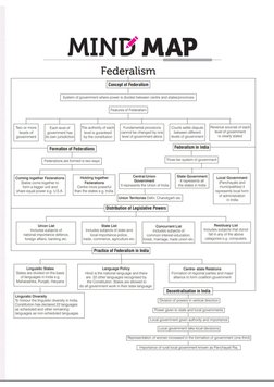 Mind Map | PDF