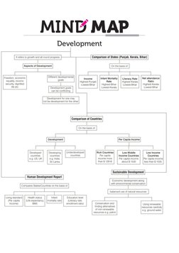 Mind Map | PDF