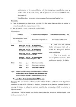 ambient noise of the room, whilst the well-functioning inner ear picks the sound up 
via the bones of the skull causing it to