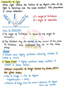 S
u
n
i
l
 
J
a
n
g
r
a
PHYSICS 
& Reflection
of light
When light
strikes
the surface
of
an object, some of the
light is
retu