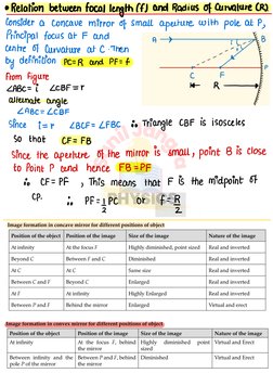 S
u
n
i
l
 
J
a
n
g
r
a
PHYSICS 
· Relation between focal length(f) and Radius of Curvature (R).
Consider a
concave mirror of