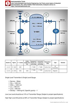 Level Instrumentation Design Guidelines | PDF | Instrumentation ...