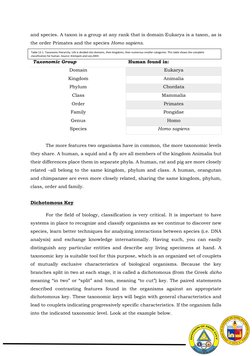 and species. A taxon is a group at any rank that is domain Eukarya is a taxon, as is 
the order Primates and the sp