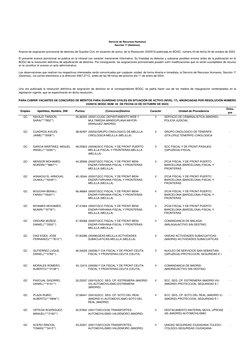 Empleo
Apellidos, Nombre, DNI
Puntos
(Concurso)Destino
Carácter
Unidad de Procedencia
Dcho. 
pre
GC
NAVAJO TARDON, 
SARA(***7