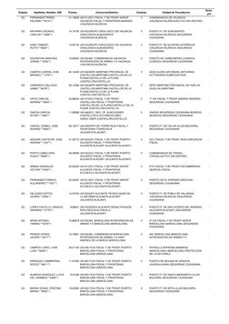 Empleo
Apellidos, Nombre, DNI
Puntos
(Concurso)Destino
Carácter
Unidad de Procedencia
Dcho. 
pre
GC
FERNANDEZ PEREZ, 
PALOMA(