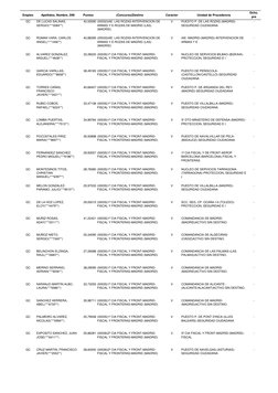 Empleo
Apellidos, Nombre, DNI
Puntos
(Concurso)Destino
Carácter
Unidad de Procedencia
Dcho. 
pre
GC
DE LUCAS SALINAS, 
SERGIO