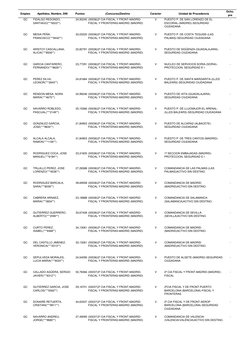 Empleo
Apellidos, Nombre, DNI
Puntos
(Concurso)Destino
Carácter
Unidad de Procedencia
Dcho. 
pre
GC
FIDALGO REDONDO, 
SANTIAG