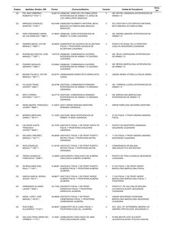 Empleo
Apellidos, Nombre, DNI
Puntos
(Concurso)Destino
Carácter
Unidad de Procedencia
Dcho. 
pre
GC
DEL AMO CEBERINO, 
ROBERT