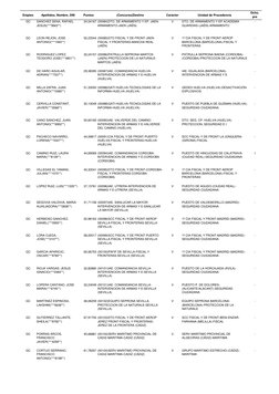 Empleo
Apellidos, Nombre, DNI
Puntos
(Concurso)Destino
Carácter
Unidad de Procedencia
Dcho. 
pre
GC
SANCHEZ SENA, RAFAEL 
JES