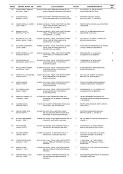 Empleo
Apellidos, Nombre, DNI
Puntos
(Concurso)Destino
Carácter
Unidad de Procedencia
Dcho. 
pre
GC
COBOS NUÑEZ, MARCOS 
ANTO