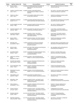 Empleo
Apellidos, Nombre, DNI
Puntos
(Concurso)Destino
Carácter
Unidad de Procedencia
Dcho. 
pre
GC
SALVAT CANDIL, 
ANDRES(**