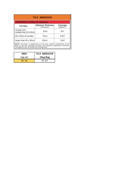 Tile Adhesive and Cement Estimation Guide | PDF | Art