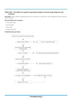 Innovair Error Code Troubleshooting Guide | PDF | Printed Circuit Board ...