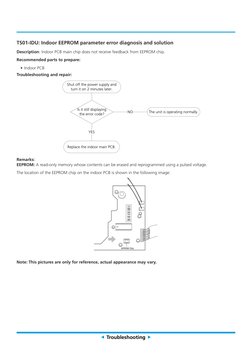 Innovair Error Code Troubleshooting Guide | PDF | Printed Circuit Board ...