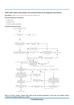 Innovair Error Code Troubleshooting Guide | PDF | Printed Circuit Board ...