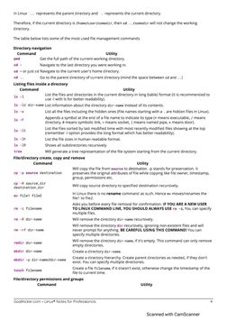 Linux Complete Notes | PDF
