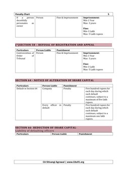 CA Inter Company Law Penalty Chart | PDF | Fine (Penalty) | Dividend