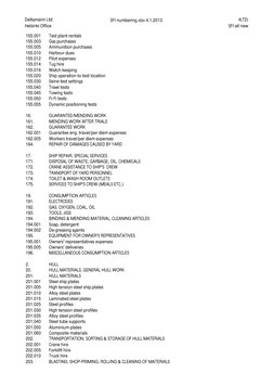 SFI Coding and Classification System | PDF | Crane (Machine) | Air ...