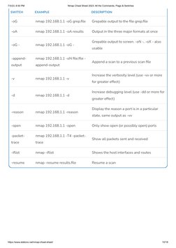 Nmap Cheat Sheet: Commands & Flags 2023 | PDF | Port (Computer ...