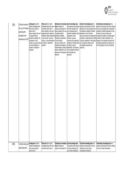MSc Management Data Analytics Report | PDF | Critical Thinking | Data ...